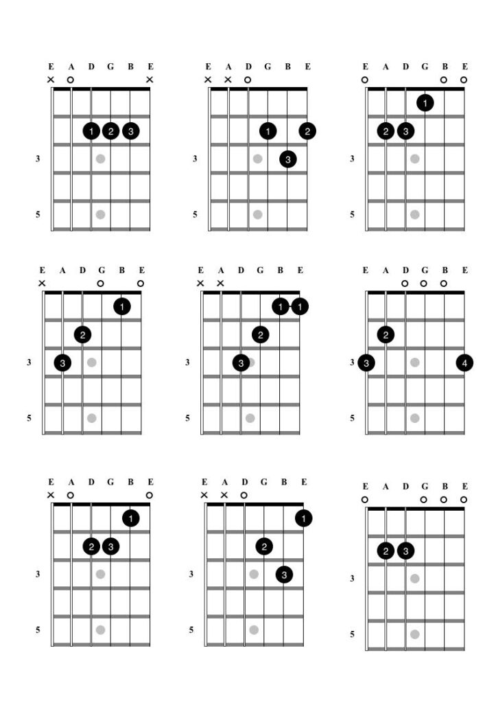 Nine basic chord shapes for 80/20 guitar mastery