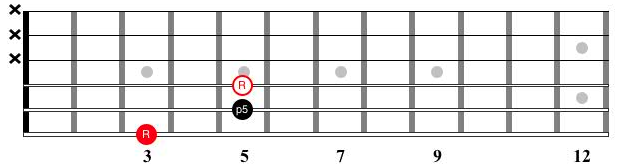 Root six power chords for 80/20 guitar mastery