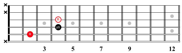 Root five power chords for 80/20 guitar mastery