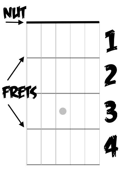 How to Read Guitar Tab: The Numbers Represent the Frets