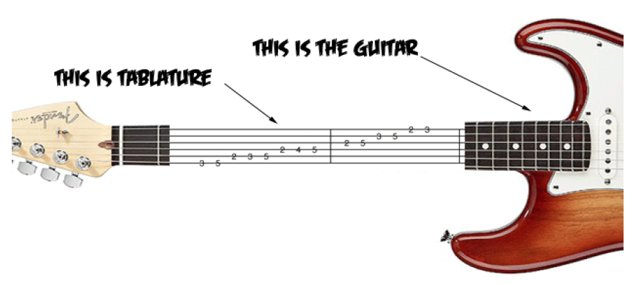 Learn how to read guitar tab: the lines represent the guitar strings
