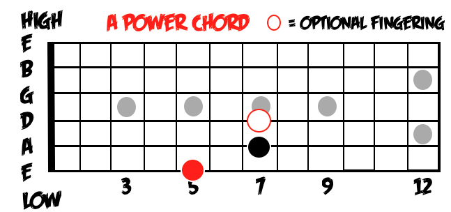 A Power Chord