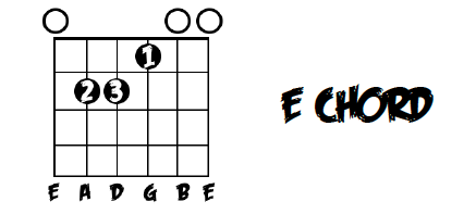 E Major Triad