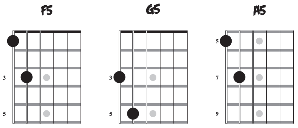 g5 guitar chord