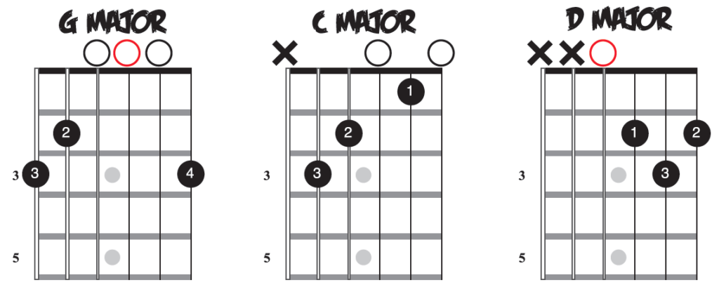 Guitar Chords: G, C, D