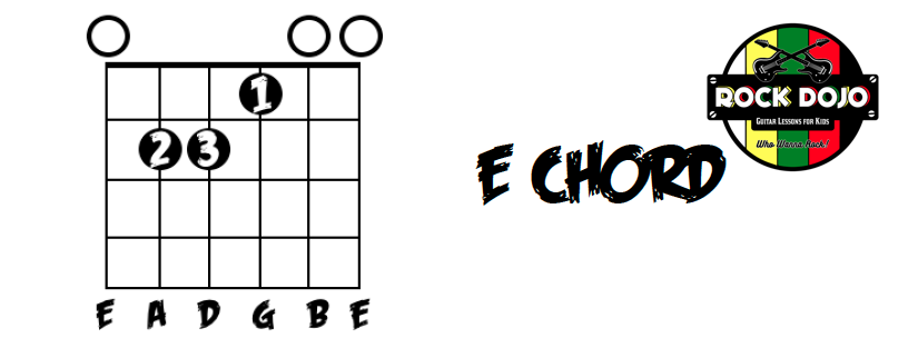 E Major Guitar Chord