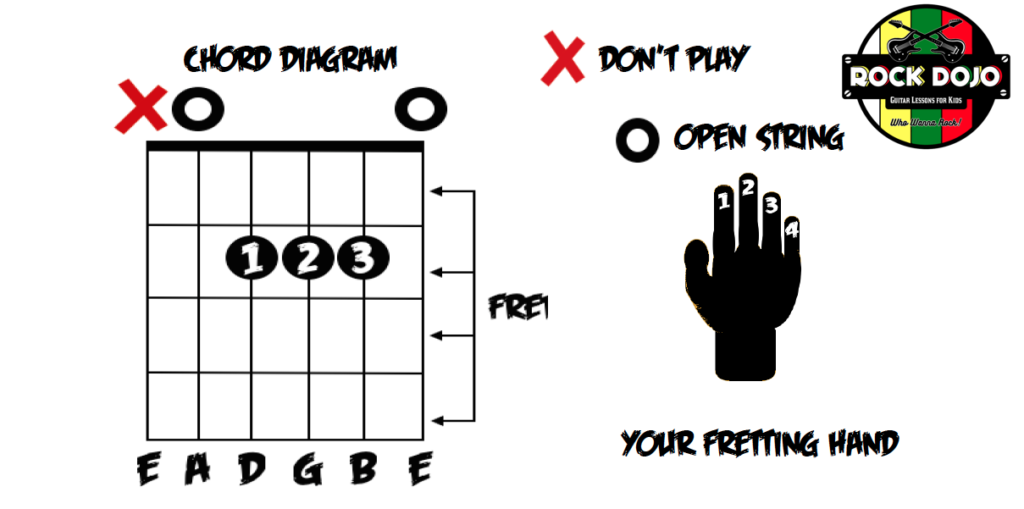 How to Read a Guitar Chord Diagram