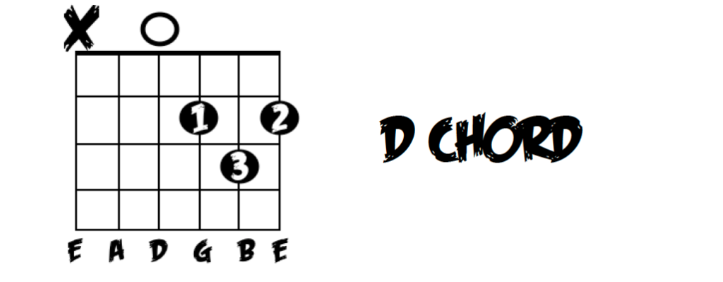 D Major Guitar Chord