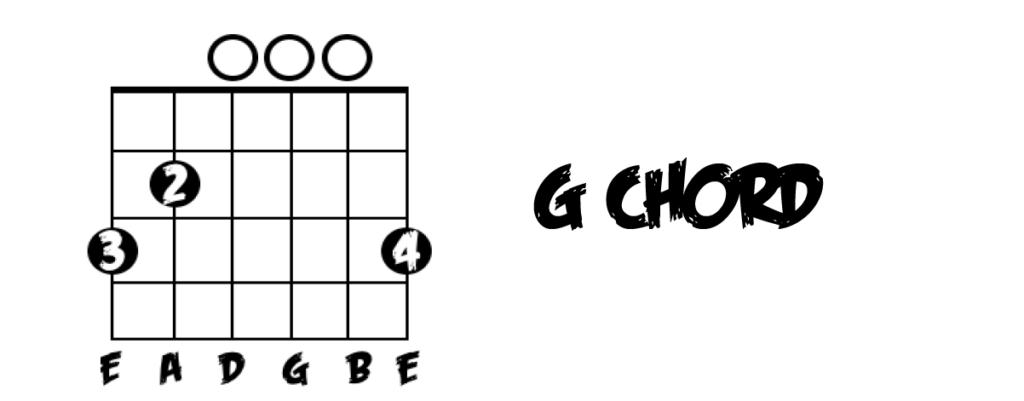 The G Major Guitar Chord