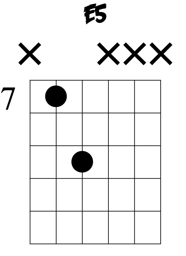 E Power Chord in 7th Position