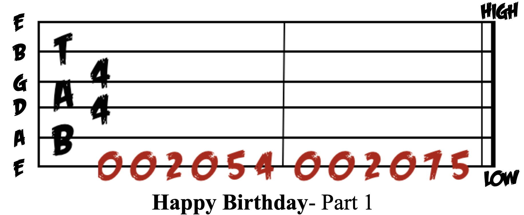 How To Play Happy Birthday On Guitar 1 String