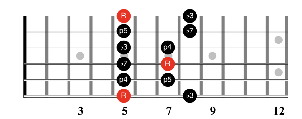 The A Minor Pentatonic Scale Fretboard Diagram