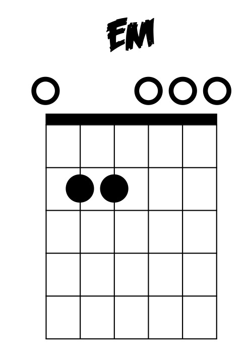 Learn how to play the e minor chord on guitar.