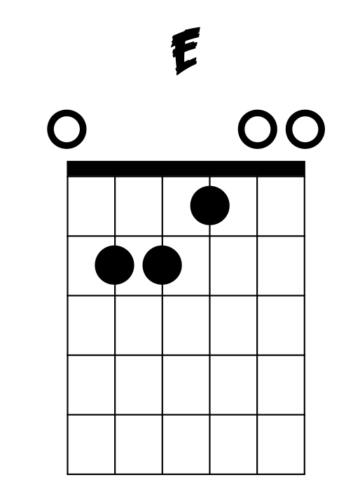 Learn how to play the e chord on guitar.