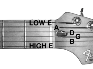 Learn the name of the strings, so you can efficiently tune a guitar.