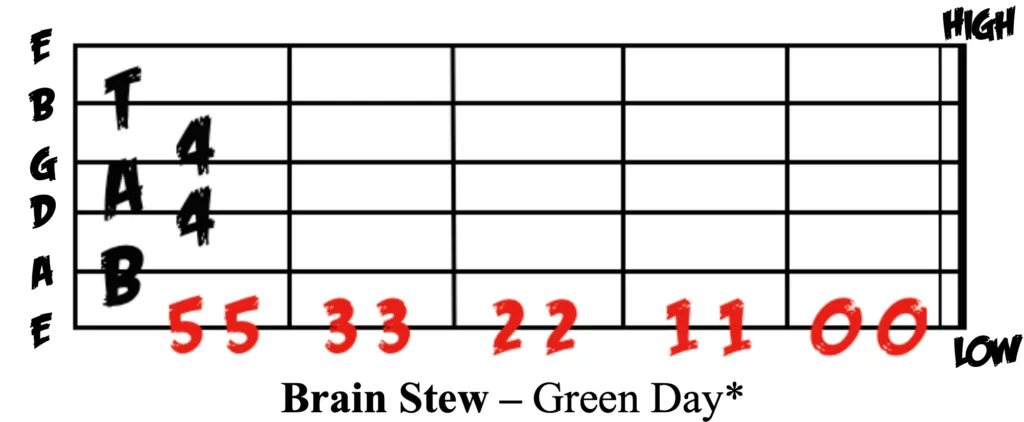 Learn how to play Brainstew on Guitar