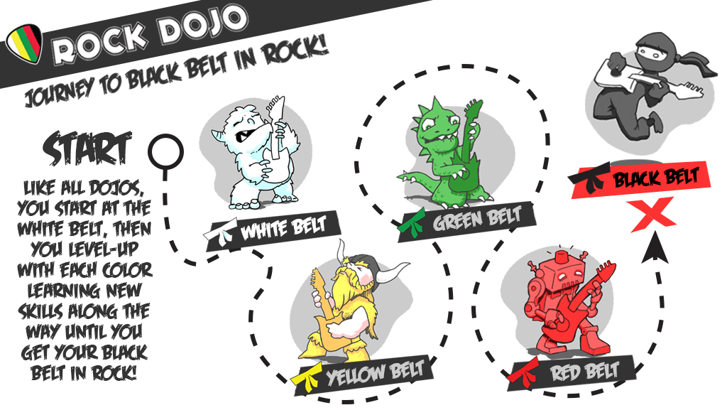 Sequence of rock dojo online guitar lessons for kids