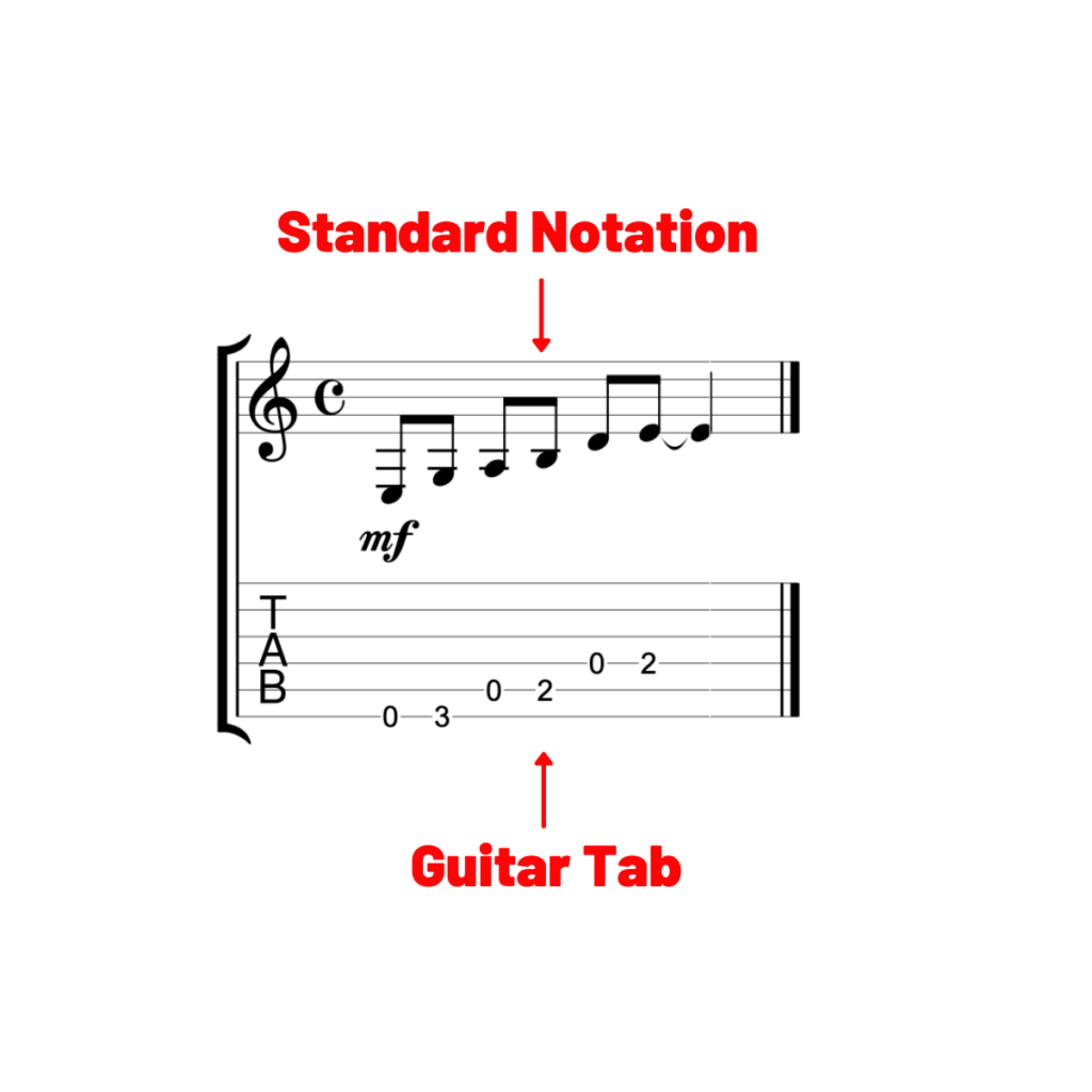Standard Notation vs Guitar Tab