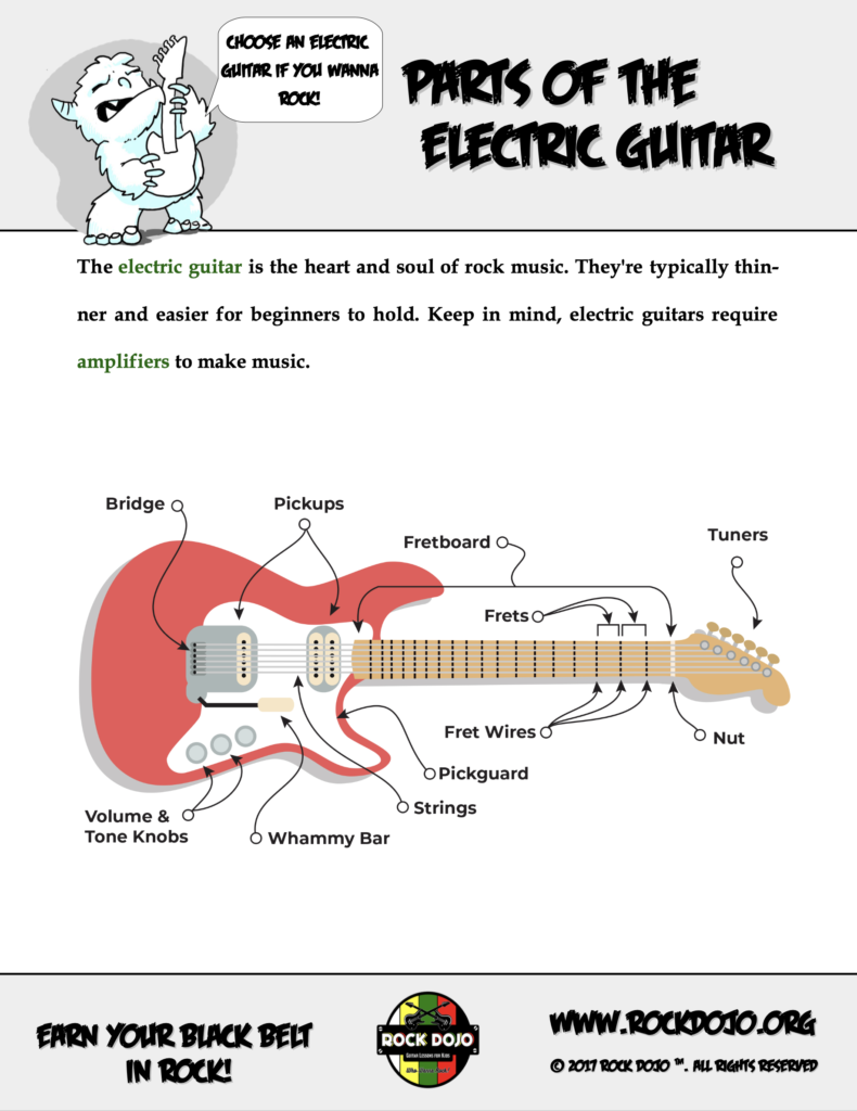 Student handbook page showing the different parts of a guitar, including the headstock, neck, body, and strings.