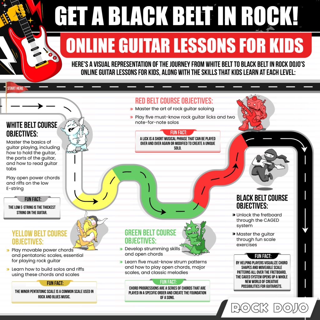 Infographic about the journey to earning a black belt in rock online guitar lessons for kids