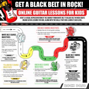 Infographic about the journey to earning a black belt in rock online guitar lessons for kids