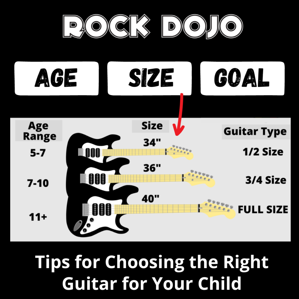 An infographic providing guidance for parents to help them choose their child's first guitar. The infographic features illustrations of guitars divided into three sections: age group, guitar size, and height range. Text explains the recommended guitar size for each age group and height range. The infographic is easy to read and understand, with clear labels and a simple layout.
